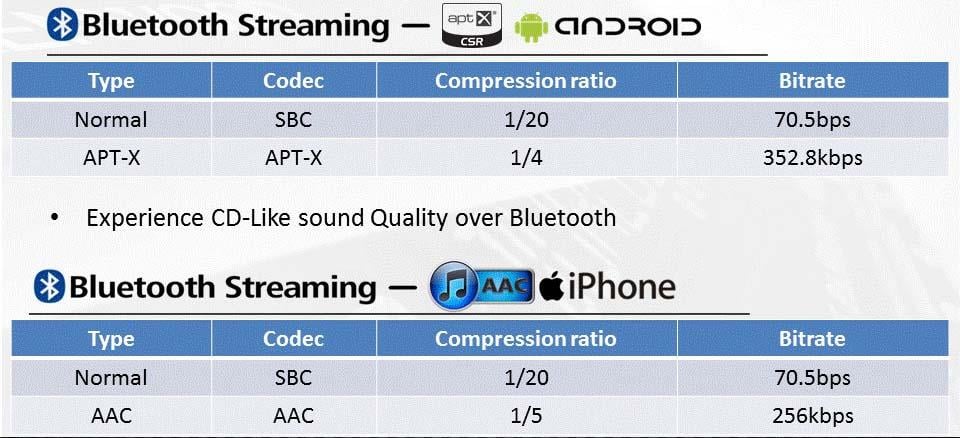 Kenwood aptx compression numbers